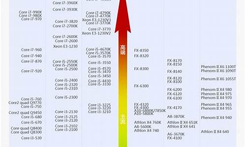 电脑系统cpua7_电脑系统崩溃了如何恢复系统