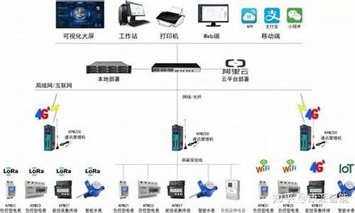 电脑系统可以查预付费电表_预付费电表如何查询用电量