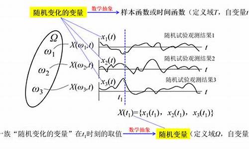 电脑时间自动改变,电脑系统时间随机变化