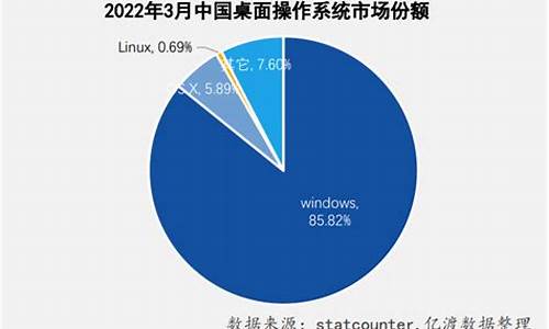 电脑系统占比2022,电脑系统占有率2021