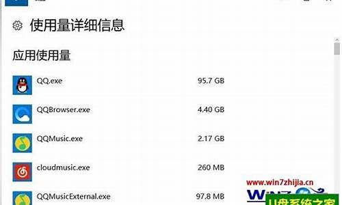 电脑消耗大量流量,电脑系统耗费太多流量会怎么样