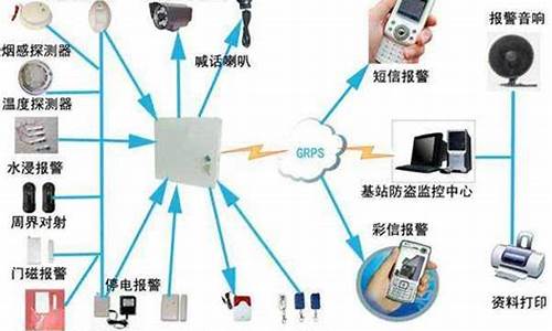 关于电脑防盗,防盗电脑系统有用吗