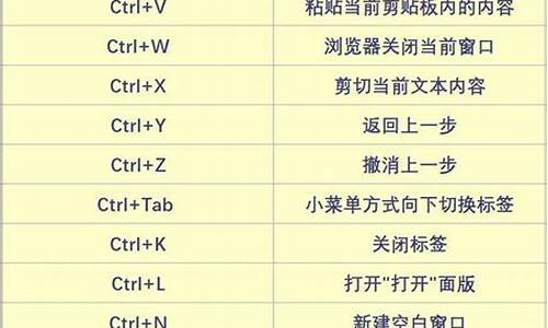 电脑退出快捷键ctrl加什么,退出电脑系统快捷键