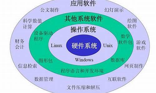 电脑系统怎么分类,电脑系统分类划分