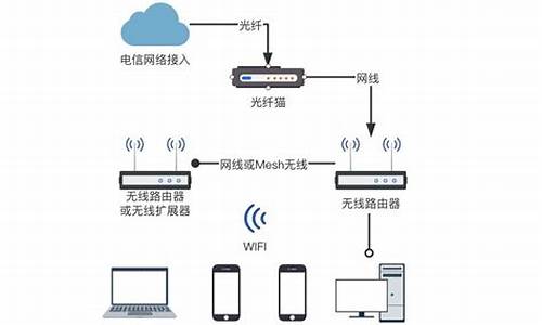 家庭电脑怎么做系统_怎么制作家庭电脑系统