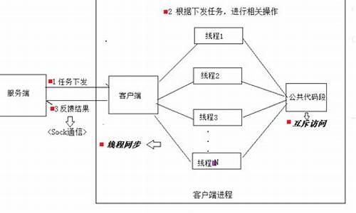 多任务电脑系统_多任务电脑系统有哪些