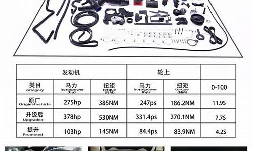 酷路泽加装行车电脑系统_酷路泽加装行车电脑系统教程