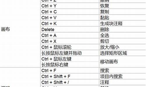 电脑系统默认快捷键_电脑默认快捷键怎么恢复