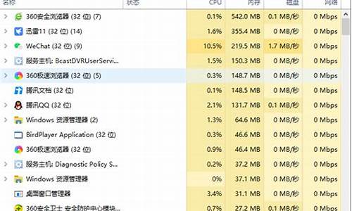 电脑系统保留内存过多怎么解决_电脑系统预存过高