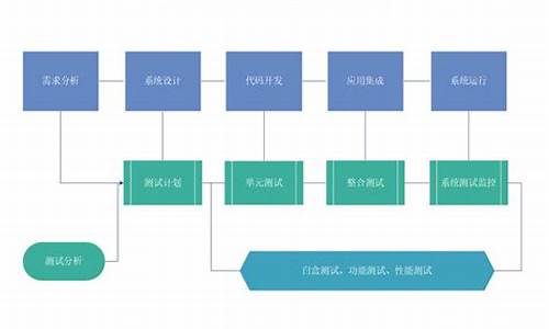 工厂电脑系统开发流程,工厂用什么系统好