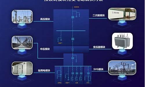 变电站电脑系统类型,电力系统变电站在电力系统中的分类