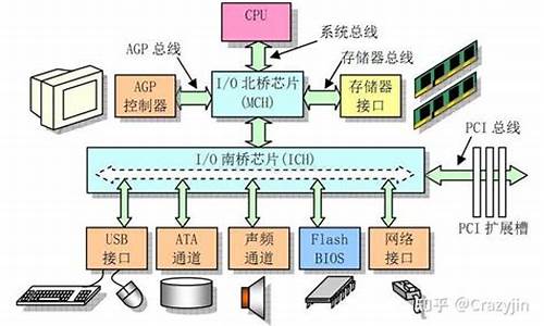 电脑的系统程序在哪儿_电脑系统程序是什么