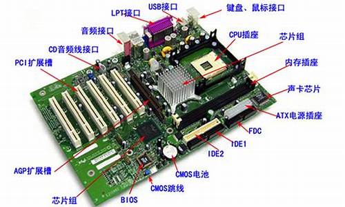 微型电脑系统核心部件,微机系统最核心部件