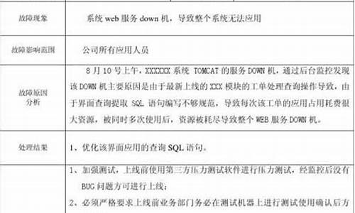 电脑系统故障报告怎么看-电脑系统故障报告