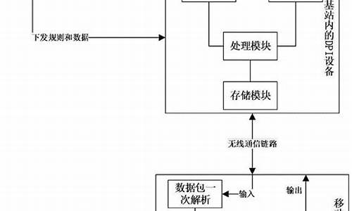 电脑移动操作系统-移动电脑系统制作流程