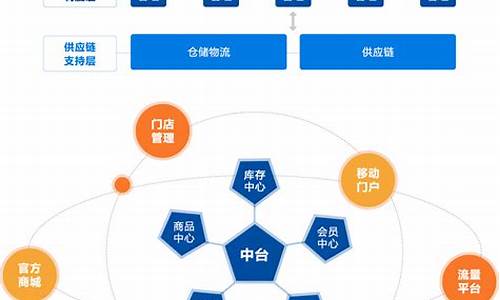 电脑系统市场营销-电脑市场营销策划方案