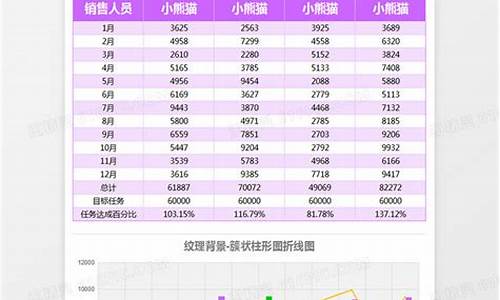 超市电脑系统员工业绩分析-超市工作业绩描述