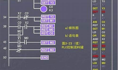 系统编程怎么搞-电脑系统编程实例