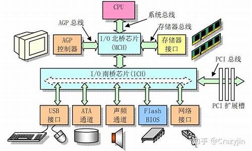 电脑应用系统名称-电脑系统应用指的是什么