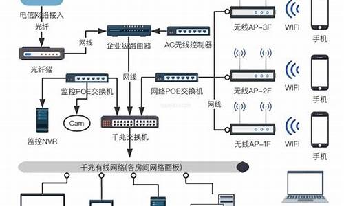 家用和专业电脑系统区别-电脑家庭版系统和专业系统