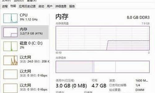 现在电脑系统-正常电脑系统吗