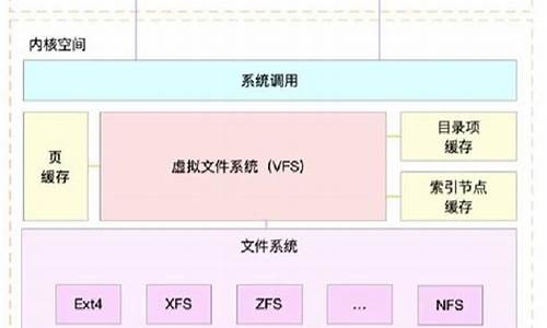 电脑系统受损怎么解决-电脑系统瓶颈在哪里