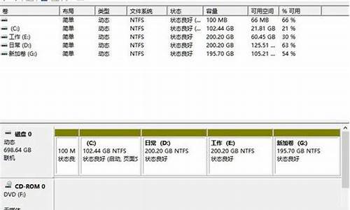 电脑分盘win10分错了-电脑系统分盘分错了