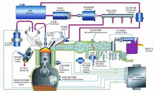 燃油车还有电脑系统吗多少钱一个-燃油车还有电脑系统吗多少钱