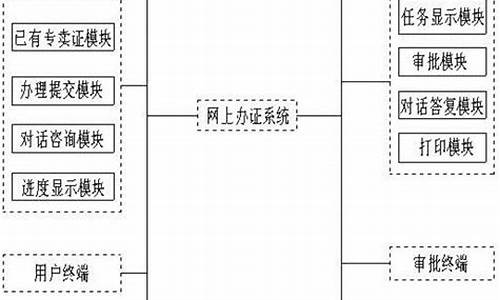 烟草系统怎么安装-烟草电脑系统有什么弊端