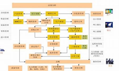 服装厂电脑上怎么做表格-服装厂电脑系统开发流程