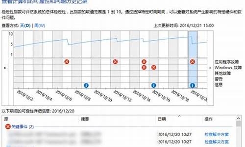 怎么做自己的电脑系统-如何做稳定的电脑系统