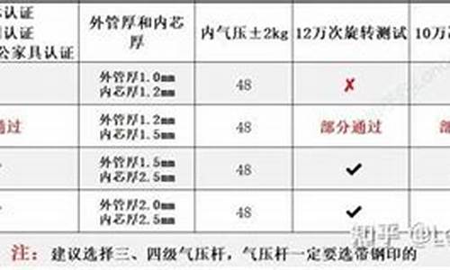 电脑系统等级区别在哪-电脑系统等级区别