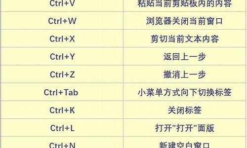 电脑系统快捷指令键在哪里-电脑系统快捷指令键在哪里打开