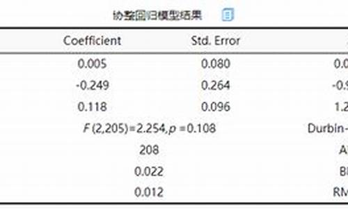 电脑系统修正误差怎么办-电脑系统修正误差