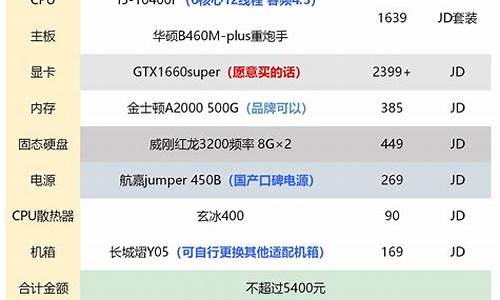 高级点的电脑配置-高端配置电脑系统推荐