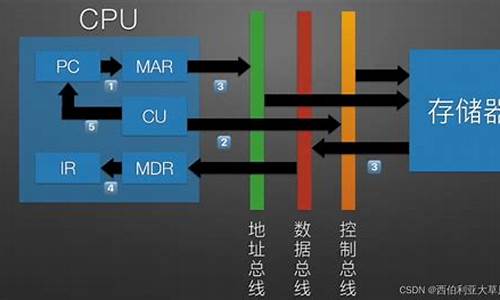 电脑系统总线速度跳动-总线速度99.76