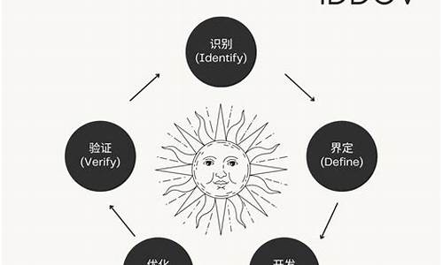 西格玛用的电脑系统有什么-西格玛ic