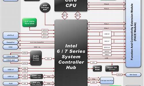 mit system bios-mit电脑系统