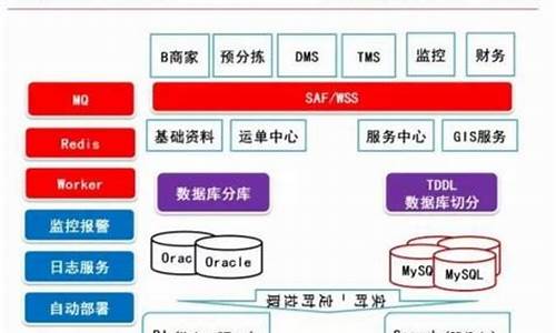 电脑系统盘京东物流-京东物流pc