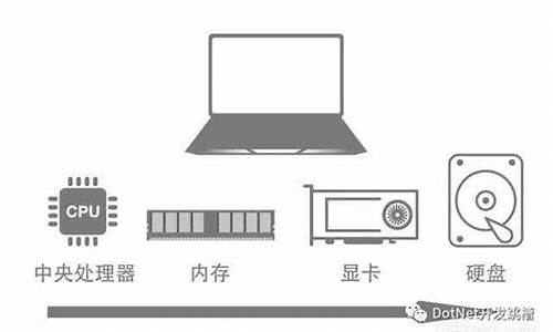 换电脑系统文案-更换电脑的说说