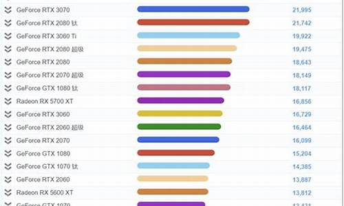 最好电脑配置清单-电脑系统配置排行