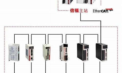 电脑控制面板驱动-电脑系统控制器驱动