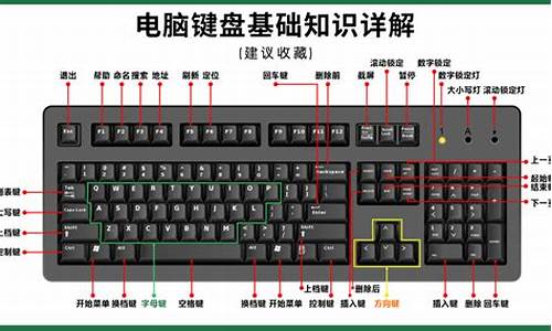 学习电脑系统知识-想学一下电脑的基础知识