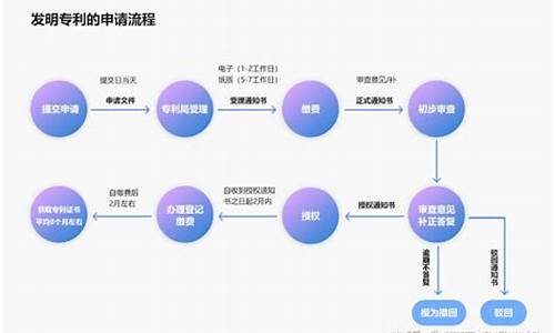 专利申请对电脑系统的要求-专利申请须知