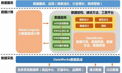 大数据如何选电脑系统好-大数据如何选电脑系统好的