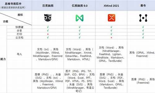 四款最热门电脑系统排行-电脑最好用的系统排名