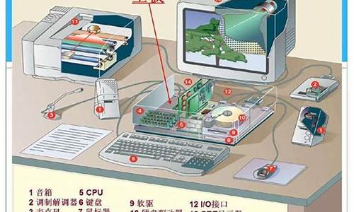 电脑系统都由哪些构成部分-电脑系统分为哪些