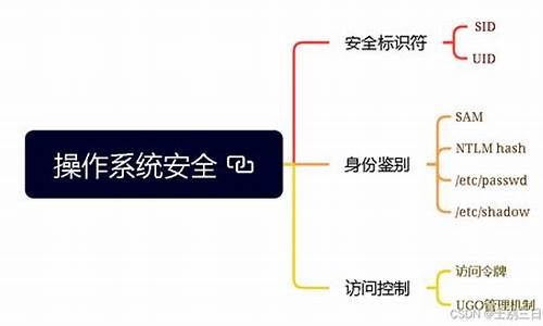 电脑系统的安全标识-电脑图标有安全标志