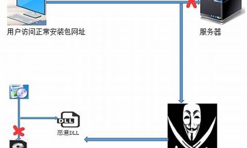 电脑系统文件被劫持-电脑系统文件被篡改怎么办