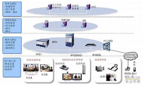 电脑系统调度机制有哪些-调度系统功能